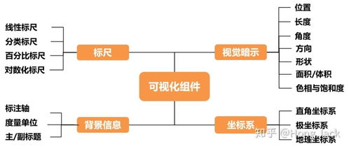 數據可視化深度干貨 以Canvas開發流程圖，前端開發下一個漲薪點