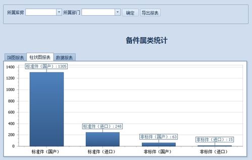 WinForm開(kāi)發(fā)框架之統(tǒng)計(jì)圖表的實(shí)現(xiàn) 溫州軟件開(kāi)發(fā)實(shí)踐指南