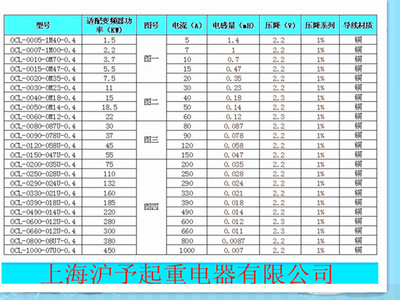 三相交流輸出電抗器330A OCL-0330 160kw變頻設備 價格、廠家與性能解析